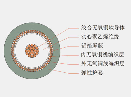 六分、八分信號線